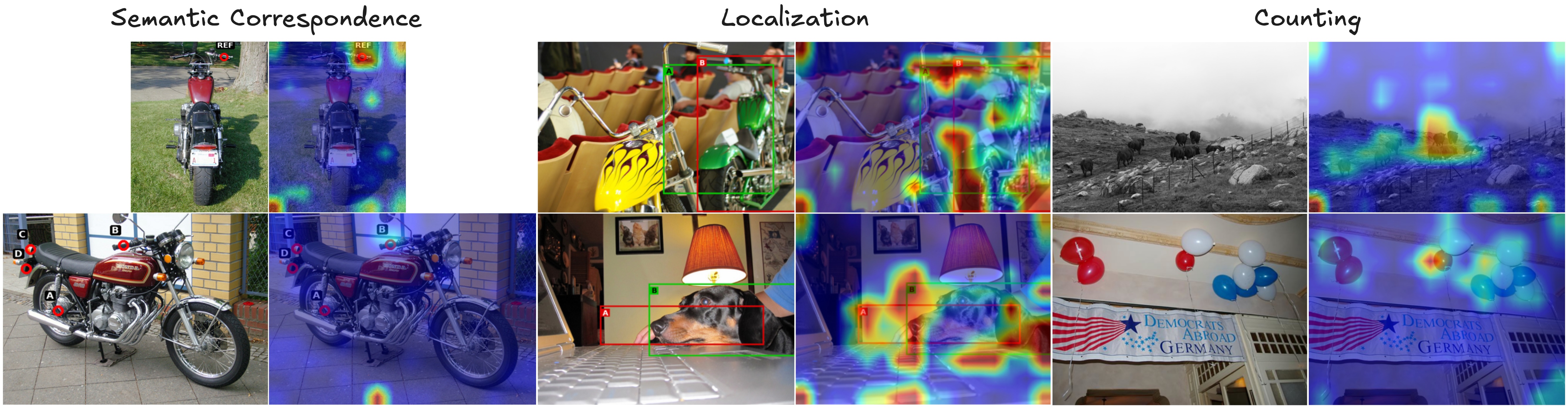Latent-to-image attention visualizations across semantic correspondence, localization, and counting
