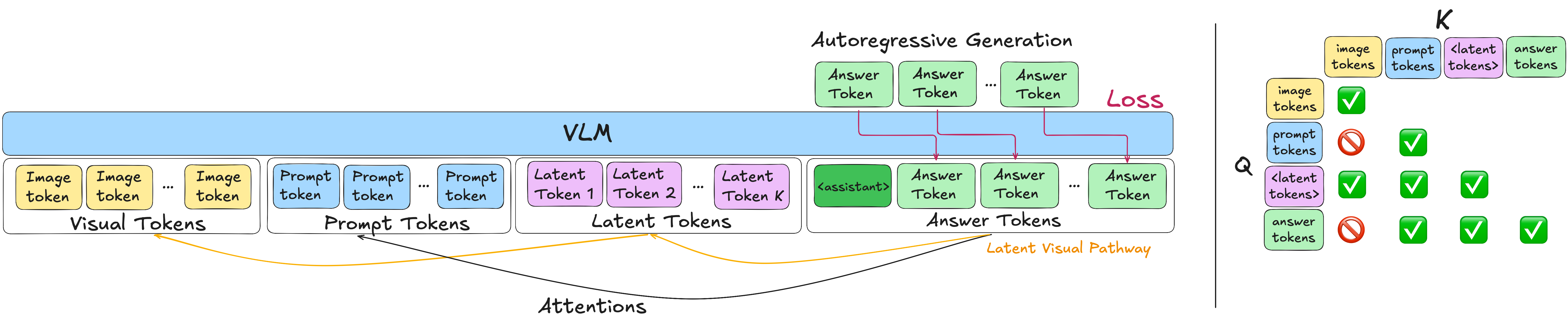 LIVR method diagram